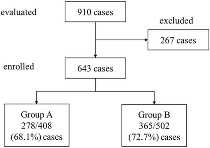<i>Pseudomonas aeruginosa</i> Isolation from Urine Culture in Hospitalised Patients: Incidence of Complicated Urinary Tract Infections and Asymptomatic Bacteriurias and Impact on Treatment of the EUCAST 2020 Update.