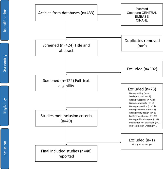 Barriers and enablers for implementation of clinical practice guidelines in maternity and neonatal settings: A rapid review.
