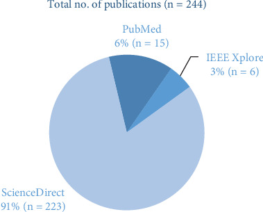 Detection of Vitiligo Through Machine Learning and Computer-Aided Techniques: A Systematic Review.