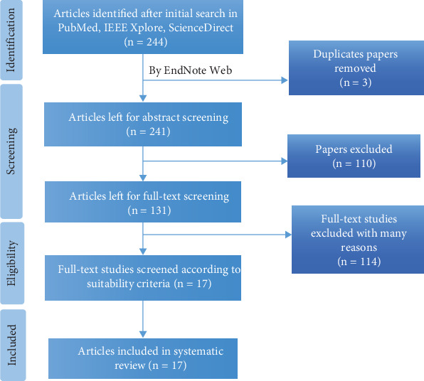 Detection of Vitiligo Through Machine Learning and Computer-Aided Techniques: A Systematic Review.