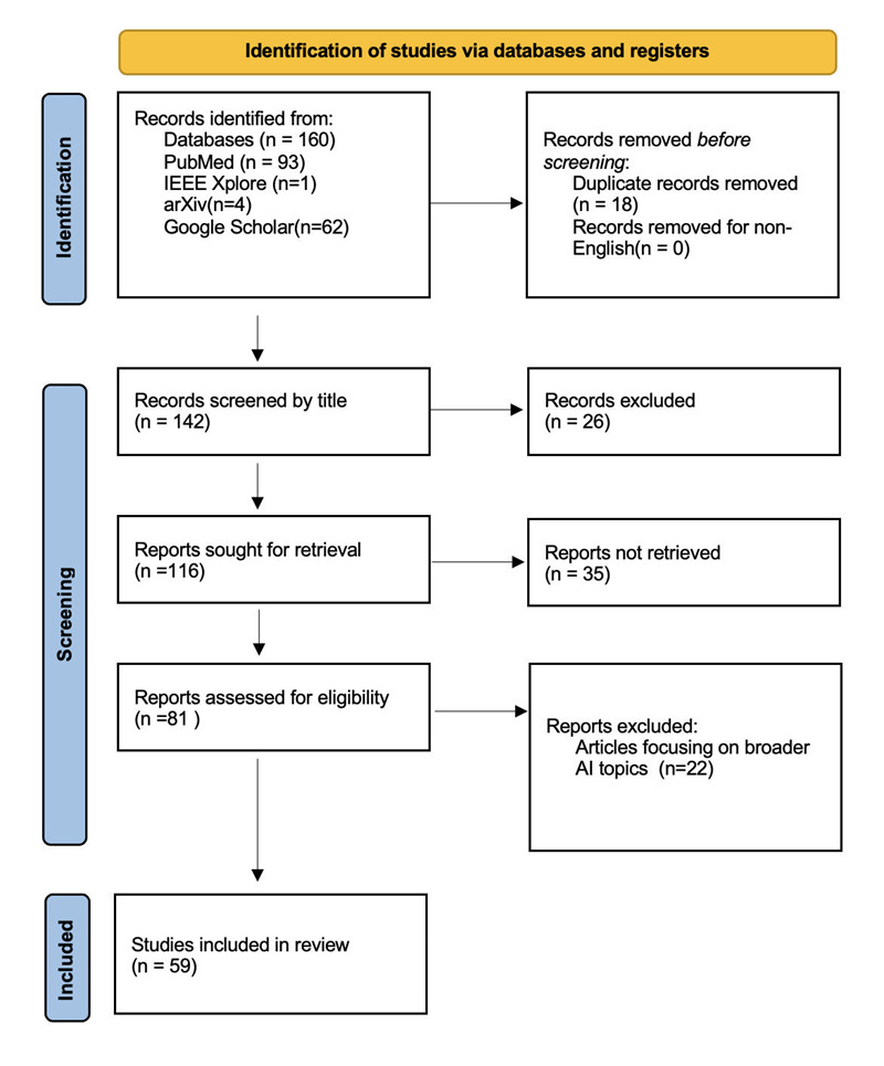 A Patient-Centered Perspectives and Future Directions in AI-powered Teledentistry.