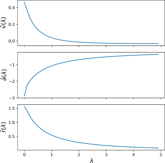Extraction of parameters of a stochastic integrate-and-fire model with adaptation from voltage recordings.
