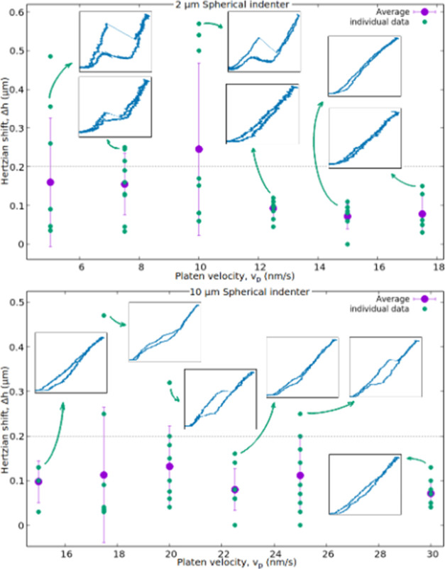 Instable Microdeformation and Strain Recovery in Amorphous LiPON Thin Layer.