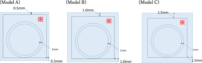 Development and evaluation of 3D-printed tumor palpation models for surgical training and patient education.
