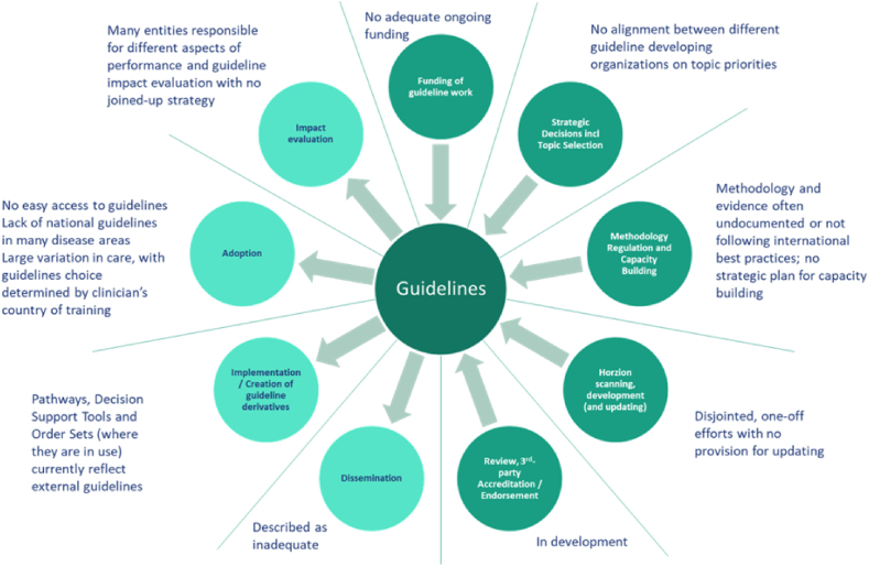 Revolutionizing healthcare in KSA: A deep dive into clinical practice guideline development and implementation