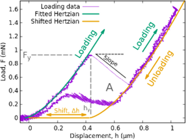 Instable Microdeformation and Strain Recovery in Amorphous LiPON Thin Layer.