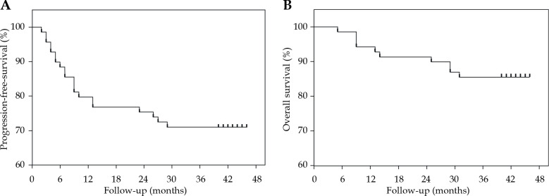 Early report on abbreviated brachytherapy schema for cervical cancer during the COVID-19 pandemic.