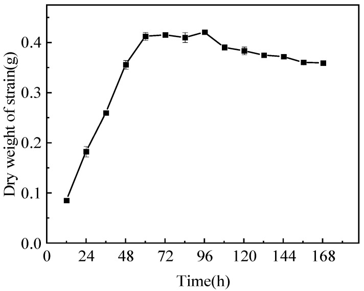 Isolating and Identifying One Strain with Lead-Tolerant Fungus and Preliminary Study on Its Capability of Biosorption to Pb<sup>2</sup>.