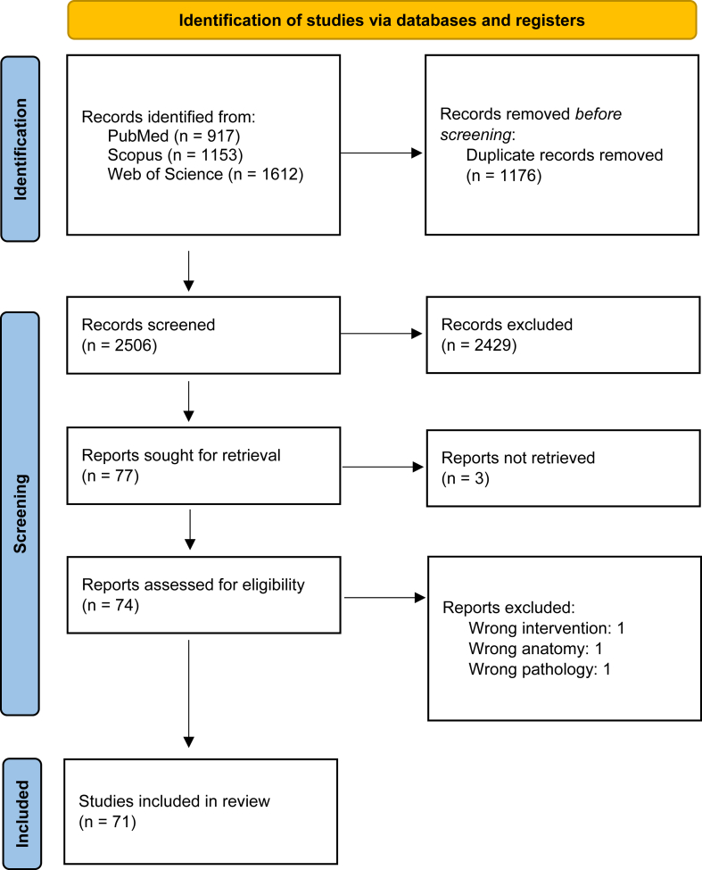 Randomized Controlled Trials for Platelet-Rich Plasma Use in Knee Osteoarthritis Rarely Report Key Sociodemographic Patient Variables: A Scoping Review