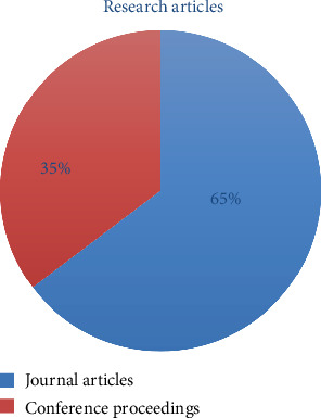 Detection of Vitiligo Through Machine Learning and Computer-Aided Techniques: A Systematic Review.