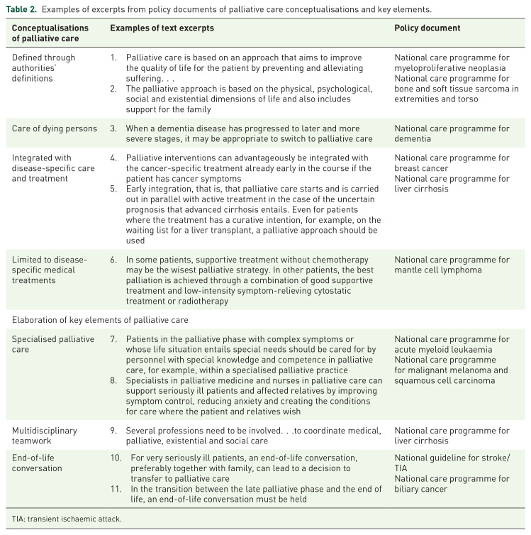 Palliative care in policy documents for adults with cancer and non-cancer diseases with potential palliative care needs: a document analysis.