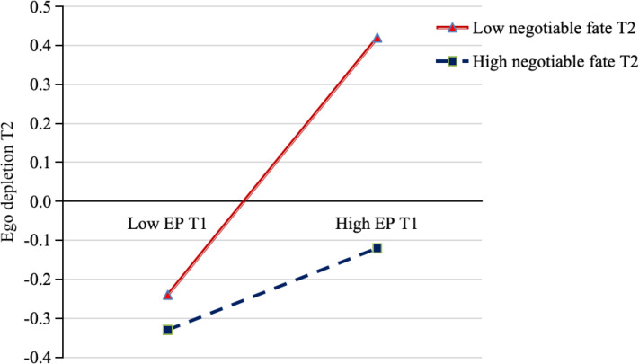 Longitudinal Association between Employment Pressure and Suicidal Ideation among Recent Graduates during the COVID-19 Pandemic: A Moderated Mediation Model.