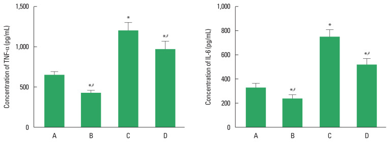 The effect of treadmill exercise on memory function and gut microbiota composition in old rats.