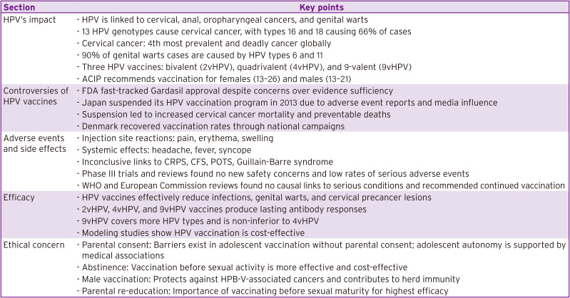 A Review of Human Papillomavirus Vaccination and Associated Ethical Concerns.