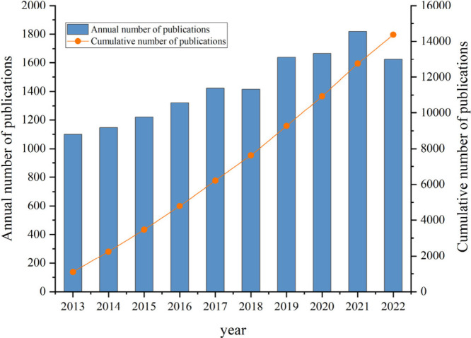Bibliometric Analysis and Visualization of Nanoindentation Research.