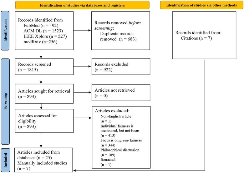 Algorithmic individual fairness and healthcare: a scoping review.