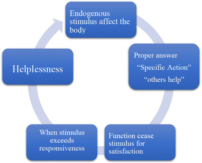 Our daily helplessness: its presence and experience in the outpatient operation room of the Assisted Reproduction Clinic.