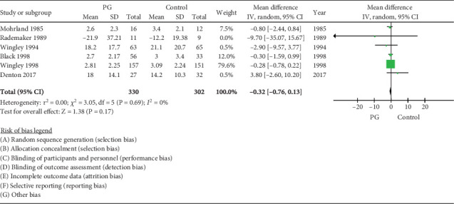 The Efficacy and Tolerability of Prostaglandin Analogues in Treating Systemic Sclerosis-Associated Raynaud Phenomenon: A Systematic Review and Meta-Analysis.