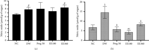 Ethanolic Extracts of <i>Cissus quadrangularis</i> Linn. (Vitaceae) Attenuate Vincristine-Induced Peripheral Neuropathy in Rats: An Evidence of the Antioxidant, Calcium Inhibitory, and Neuromodulatory Properties.