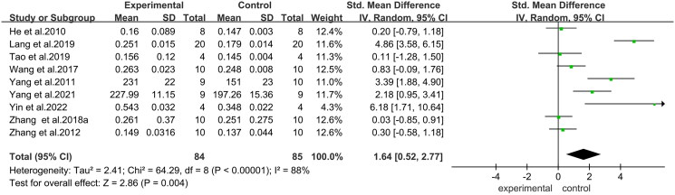 Osteoprotective effect of <i>Achyranthes bidentata</i> root extract on osteoporotic rats: a systematic review and meta-analysis.