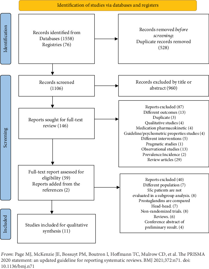 The Efficacy and Tolerability of Prostaglandin Analogues in Treating Systemic Sclerosis-Associated Raynaud Phenomenon: A Systematic Review and Meta-Analysis.