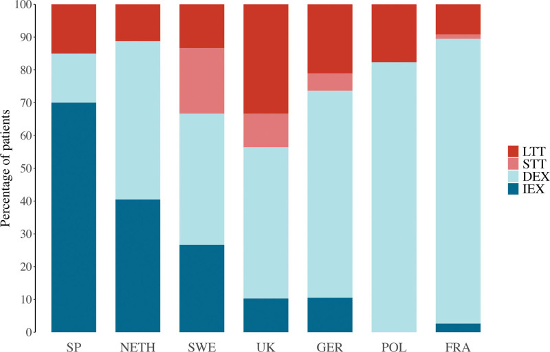 A European Multicenter Outcome Study of Perioperative Airway Management Policies following Midface Surgery in Syndromic Craniosynostosis.