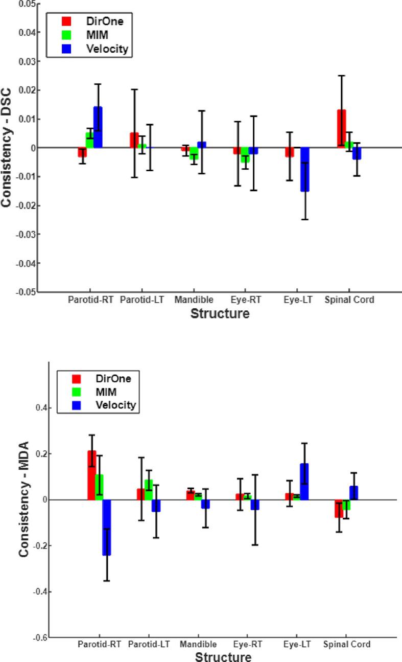 Benchmarking and performance evaluation of a novel deformable image registration software for radiotherapy CT images