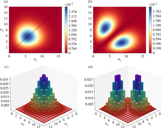 Non-classicality and the effect of one photon.