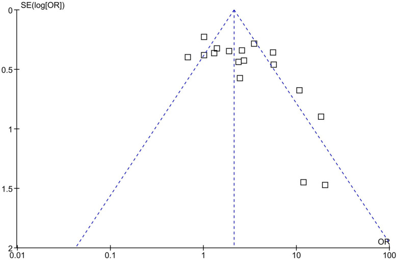 Bovine leukemia virus (BLV) and risk of breast cancer; a systematic review and meta-analysis.