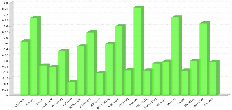 College students' disciplinary expertise and their entrepreneurial intentions: an exploratory study based on foreign language majors with experience in innovation and entrepreneurship training programs.