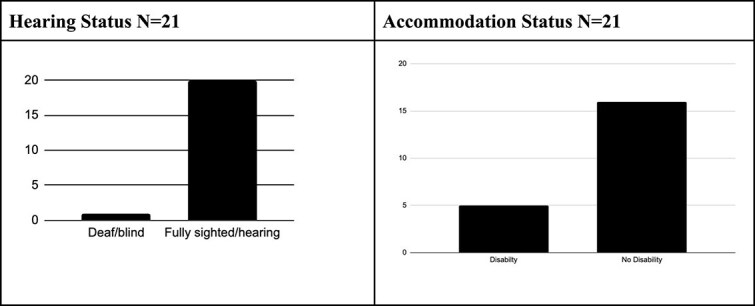 Applied deaf aesthetics toward transforming deaf higher education.