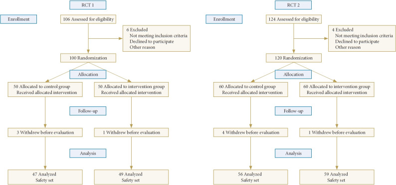Safety Profile of Biportal Endoscopic Spine Surgery Compared to Conventional Microscopic Approach: A Pooled Analysis of 2 Randomized Controlled Trials.