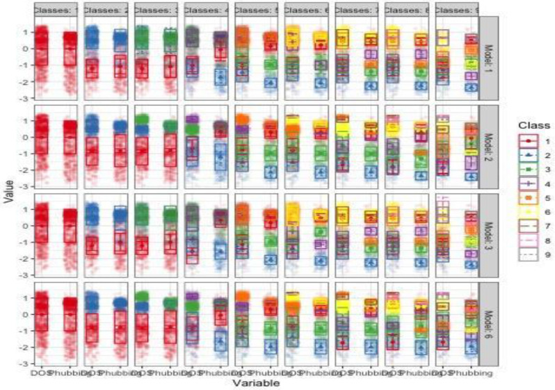 The effect of digital obesity and phubbing level on life satisfaction: latent profile analysis.