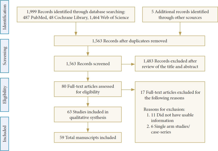 Evolving Paradigms in Spinal Surgery: A Systematic Review of the Learning Curves in Minimally Invasive Spine Techniques.