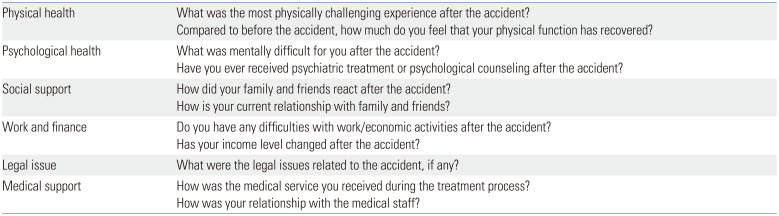 Survival Is Just the Beginning of Recovery: A Qualitative Study of Survivors' Experiences after Severe Injury.