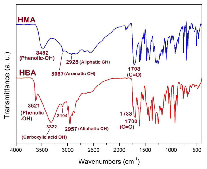 A hindered phenol containing PVC/CuO nanocomposites; study on the mechanical and thermooxidative properties.