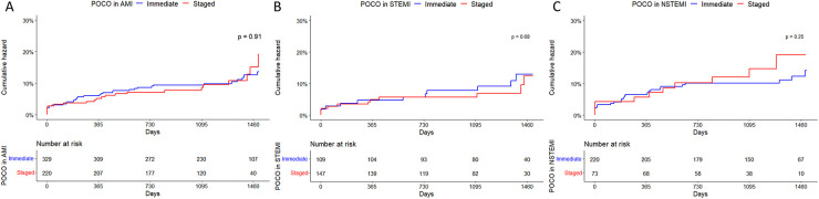 Abstract Image