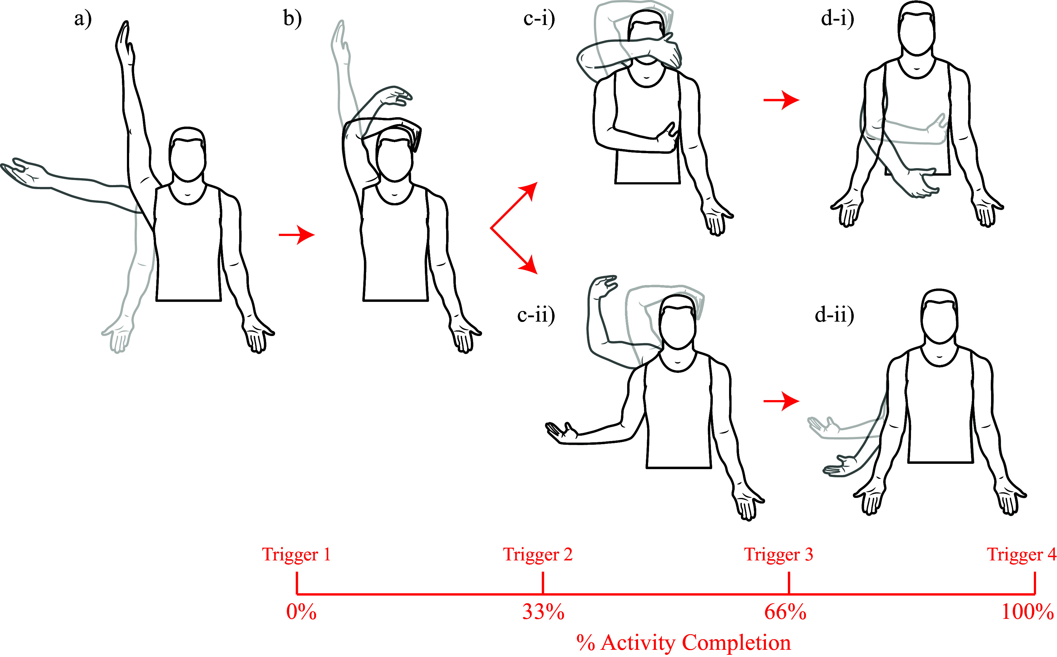 Identifying internal and external shoulder rotation using a kirigami-based shoulder patch.
