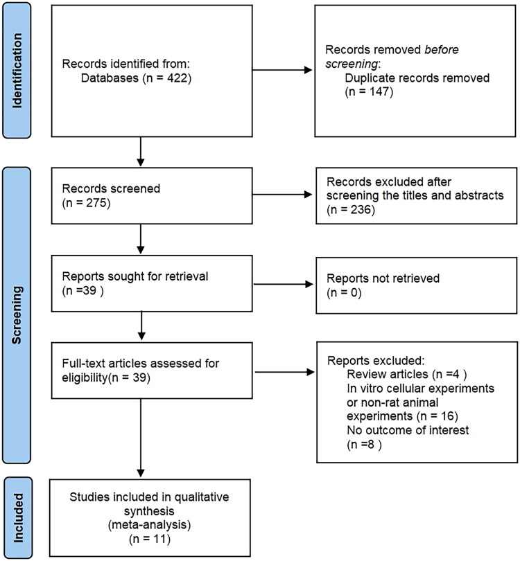 Osteoprotective effect of <i>Achyranthes bidentata</i> root extract on osteoporotic rats: a systematic review and meta-analysis.