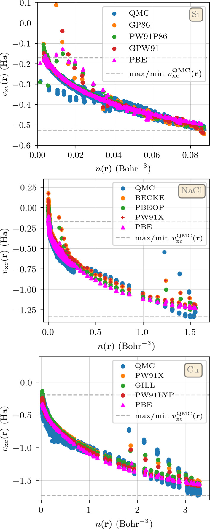 Assessing Exchange-Correlation Functionals for Accurate Densities of Solids.