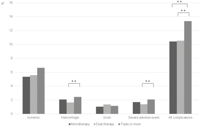 Real-world Data of Antithrombotic Therapy in Neuroendovascular Therapy: Analysis of JR-NET 4.