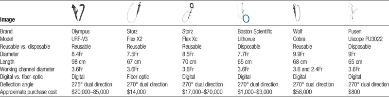 A contemporary step-by-step guide to performing flexible ureterorenoscopy for renal calculi.