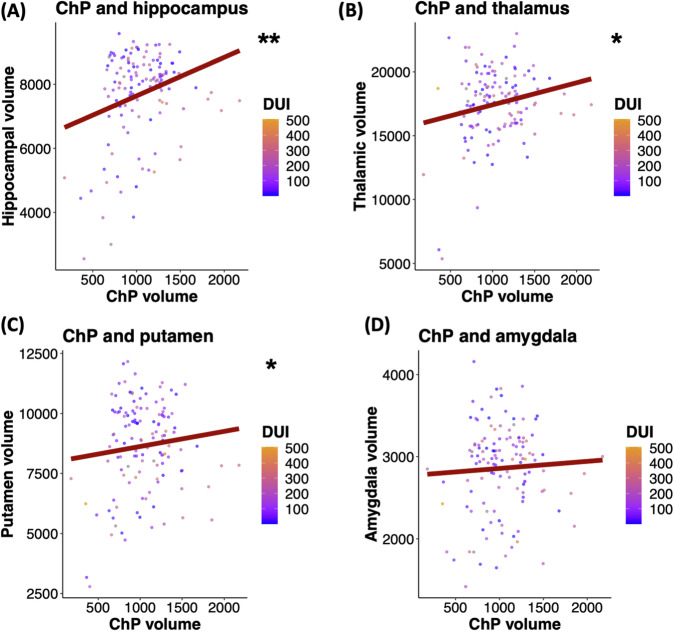 Investigation of choroid plexus variability in schizophrenia-spectrum disorders-insights from a multimodal study.