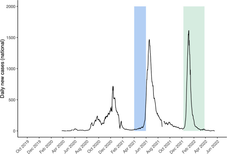 Seroprevalence of SARS-CoV-2 and risk factors for infection among children in Uganda: A serial cross-sectional study.