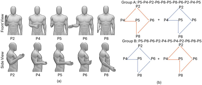 Posture-invariant myoelectric control with self-calibrating random forests.