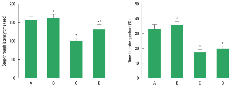 The effect of treadmill exercise on memory function and gut microbiota composition in old rats.