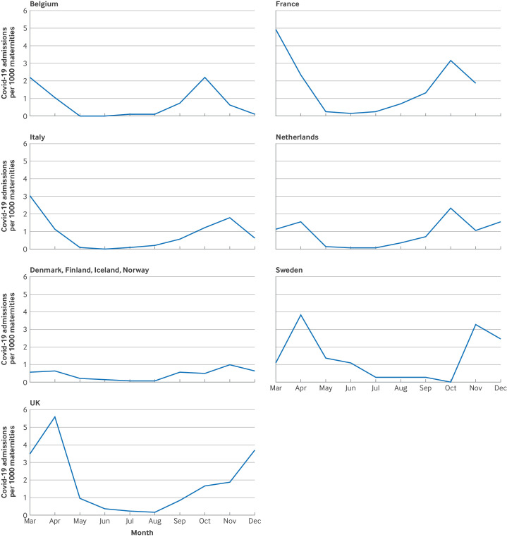 Pregnant women admitted to hospital with covid-19 in 10 European countries: individual patient data meta-analysis of population based cohorts in International Obstetric Survey Systems.
