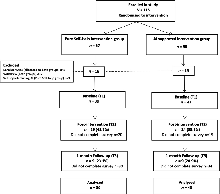 Artificial intelligence as a virtual coach in a cognitive behavioural intervention for perfectionism in young people: A randomised feasibility trial