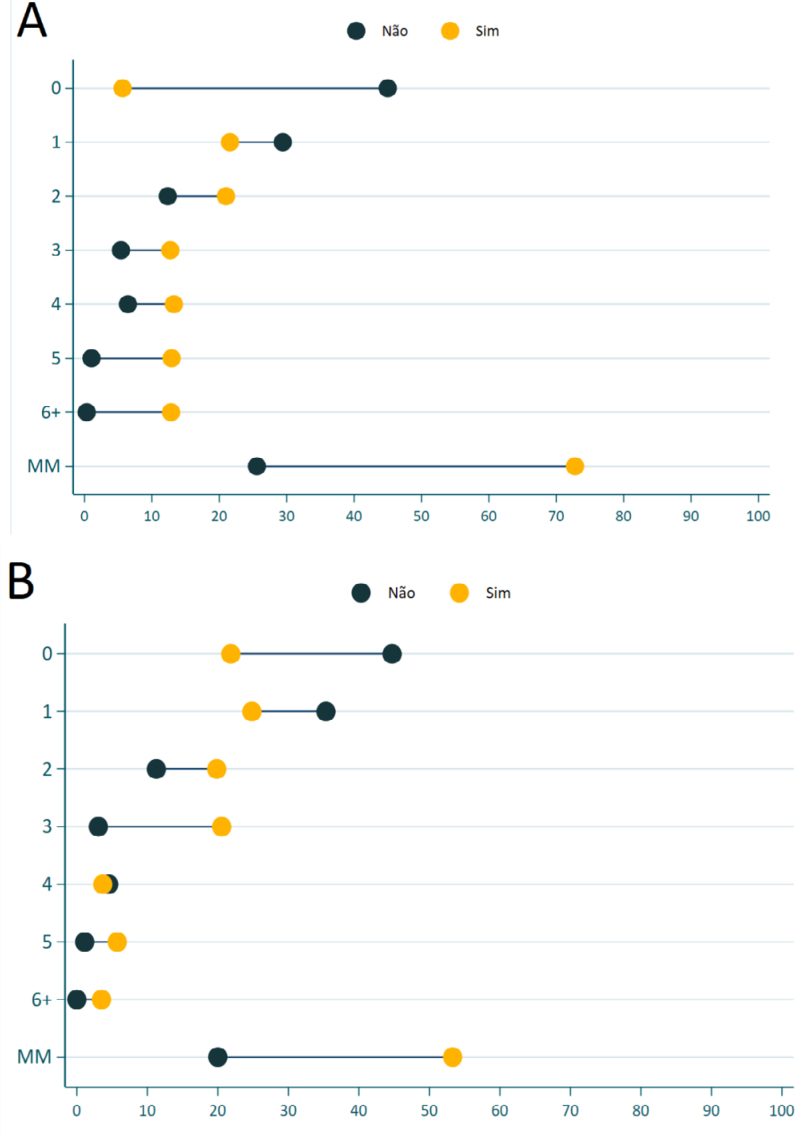 Chronic noncommunicable diseases and absenteeism from work: National Survey of Health, 2019.