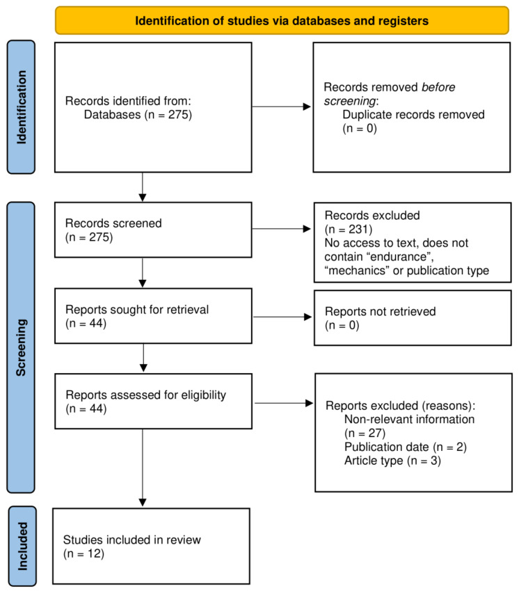 Influence of Fatigue on the Modification of Biomechanical Parameters in Endurance Running: A Systematic Review.